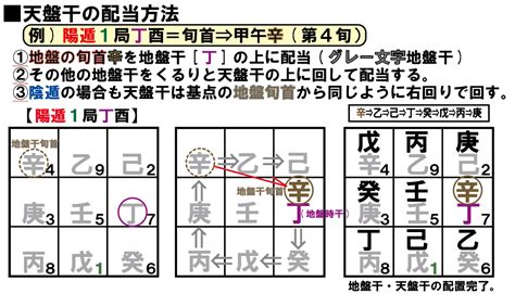 天盤|奇門遁甲の詳細